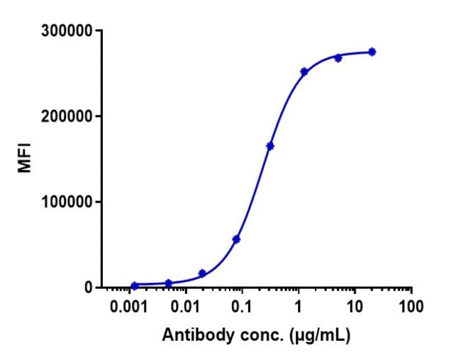 PATRITUMAB RMAB 1 MG