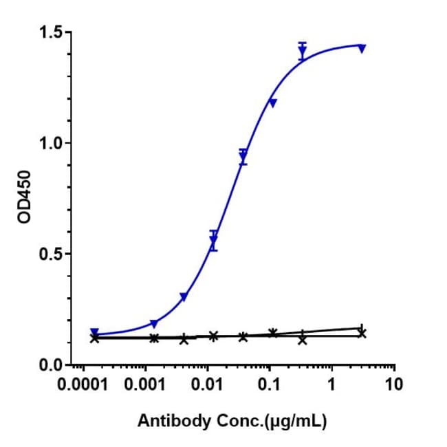 RILOTUMUMAB RMAB 1 MG