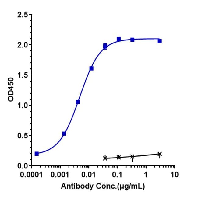 EMIBETUZUMAB RMAB 1 MG