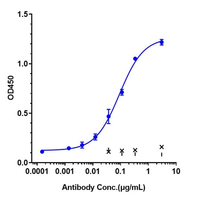 FELADILIMAB RMAB 1 MG
