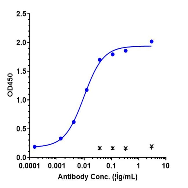 XENTUZUMAB RMAB 1 MG
