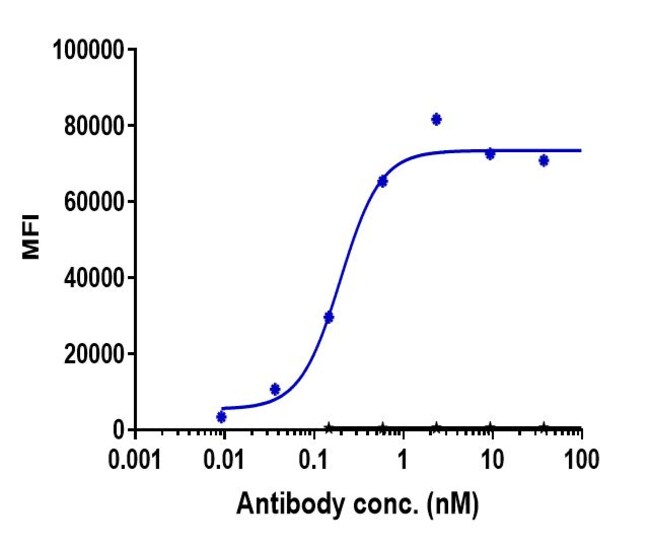 TEPROTUMUMAB RMAB 1 MG