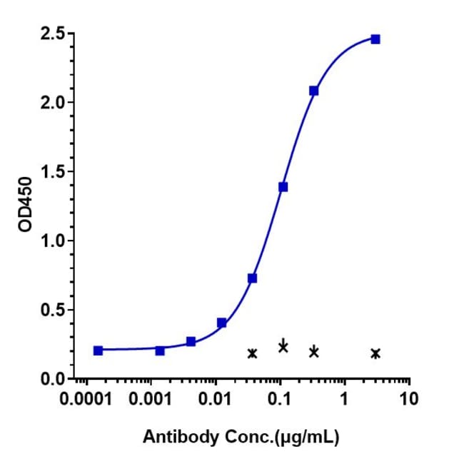 FEZAKINUMAB RMAB 1 MG