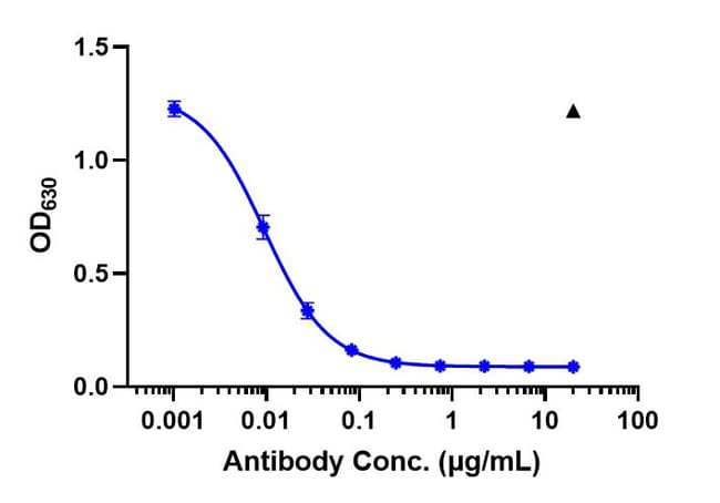 GUSELKUMAB RMAB 1 MG