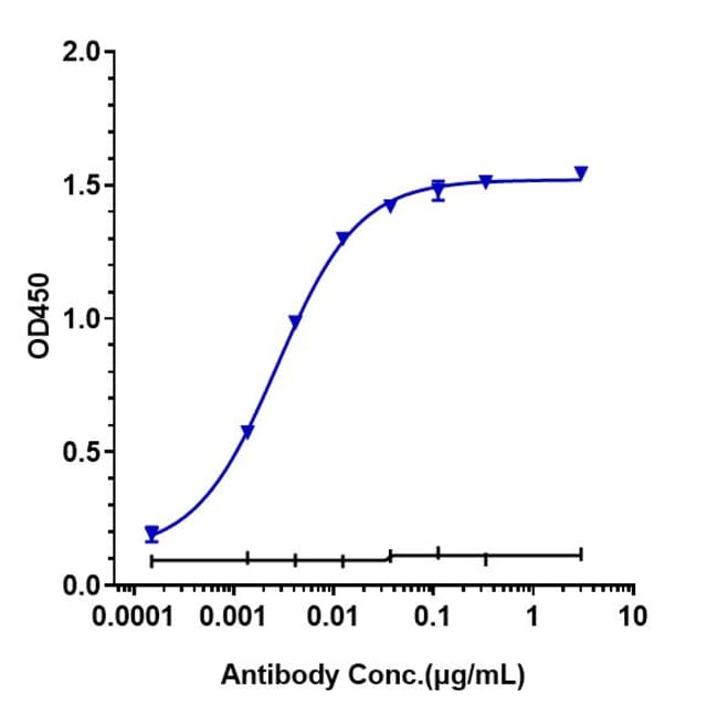 DACLIZUMAB RMAB 1 MG