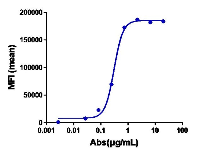 NEMOLIZUMAB RMAB 1 MG