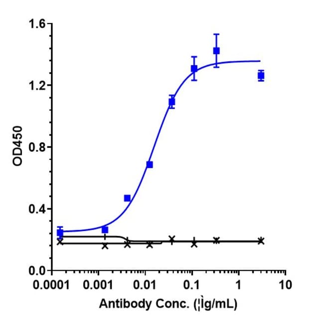 ETOKIMAB RMAB 1 MG