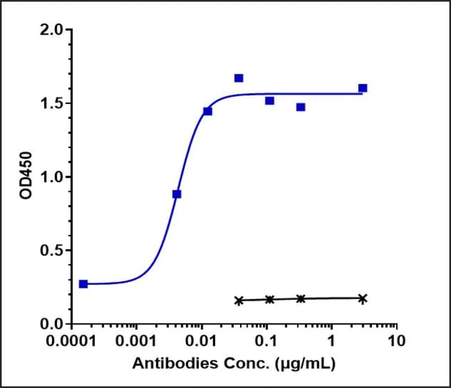 DUPILUMAB RMAB 1 MG