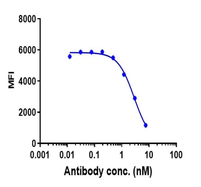MEPOLIZUMAB RMAB 1 MG