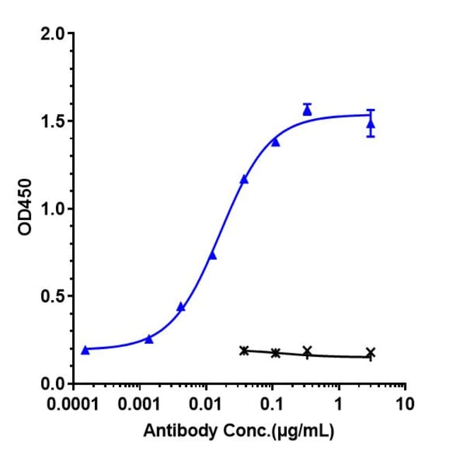 BENRALIZUMAB RMAB 1 MG