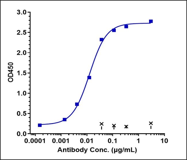 LUSVERTIKIMAB RMAB 1 MG