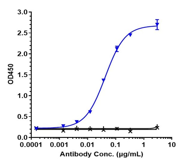 IL-8 BIOSIMILAR RMAB 1 MG