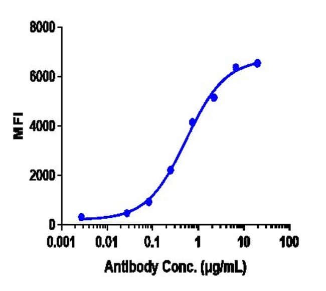 RELATLIMAB RMAB 1 MG