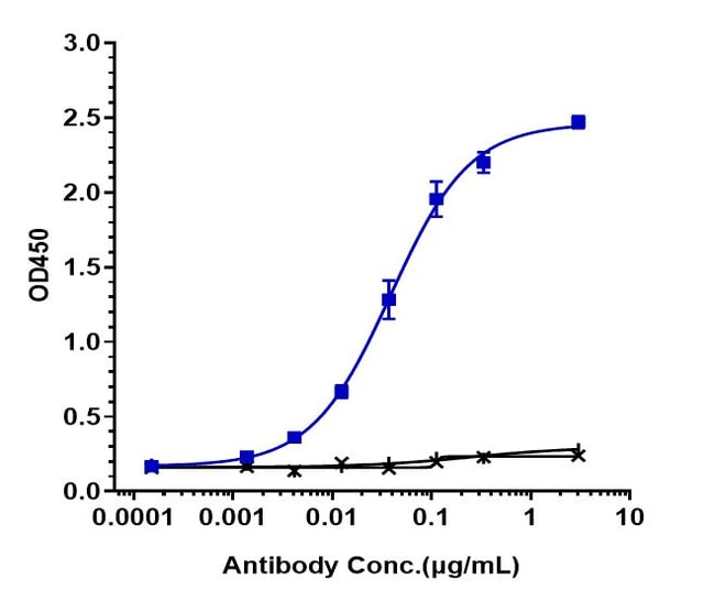 SIMTUZUMAB RMAB 1 MG