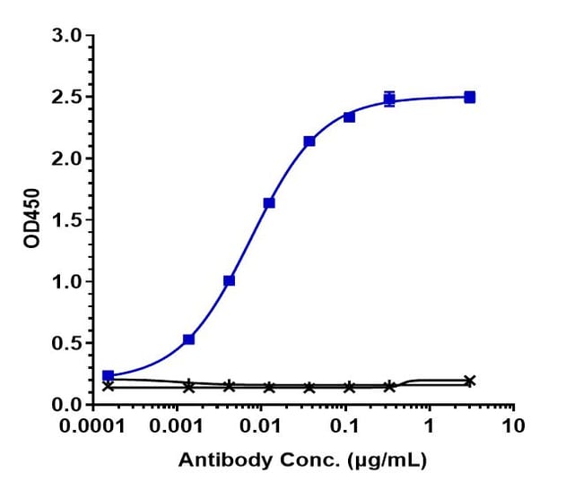 REFANEZUMAB RMAB 1 MG