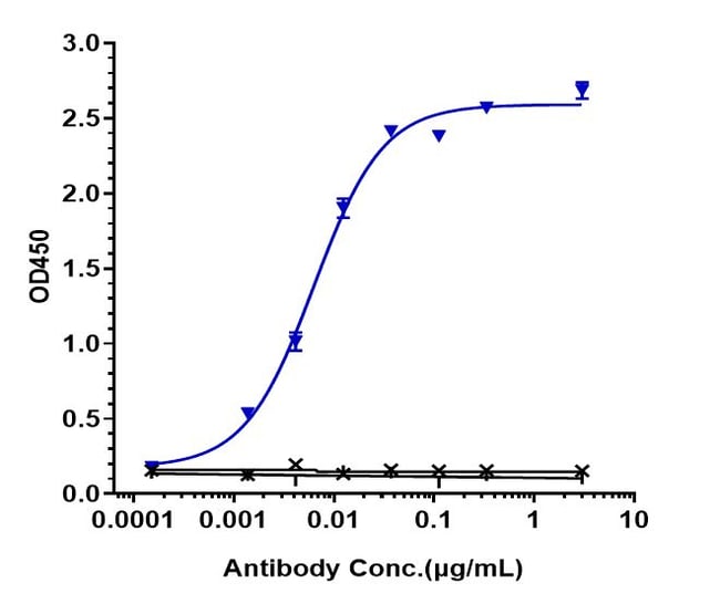 NARSOPLIMAB RMAB 1 MG