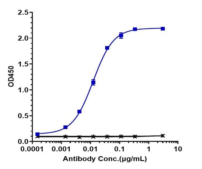 AMATUXIMAB RMAB 1 MG