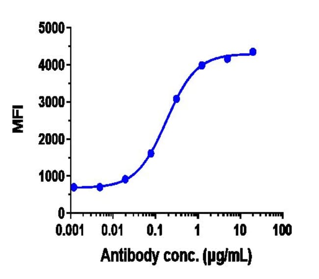 ANETUMAB RMAB 1 MG