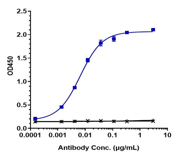 ANDECALIXIMAB RMAB 1 MG