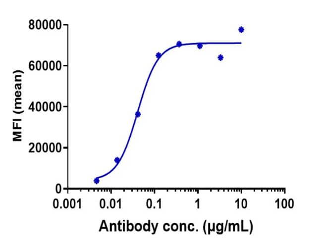 MONALIZUMAB RMAB 1 MG
