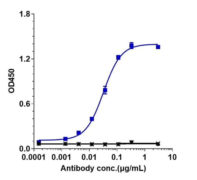 TAVOLIXIZUMAB RMAB 1 MG
