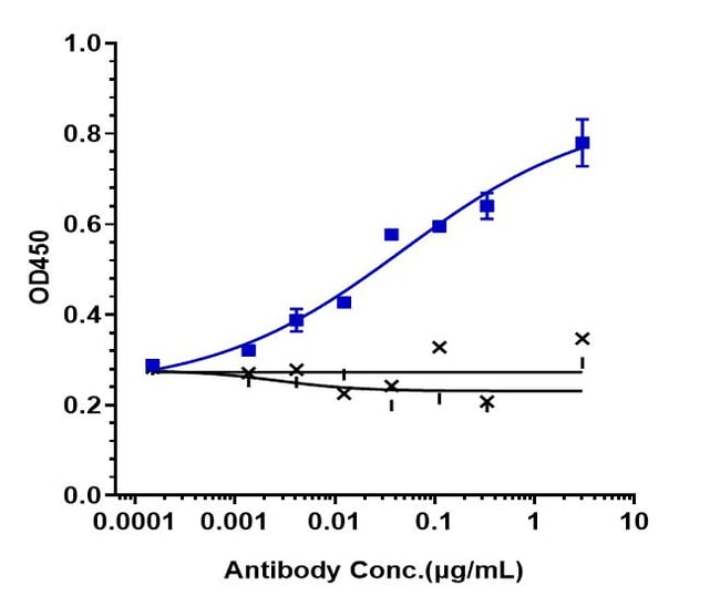 ALIROCUMAB RMAB 1 MG