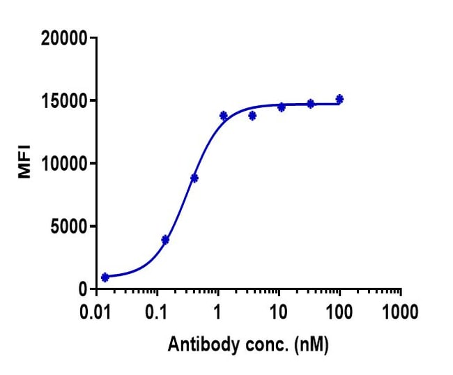 PEPINEMAB RMAB 1 MG
