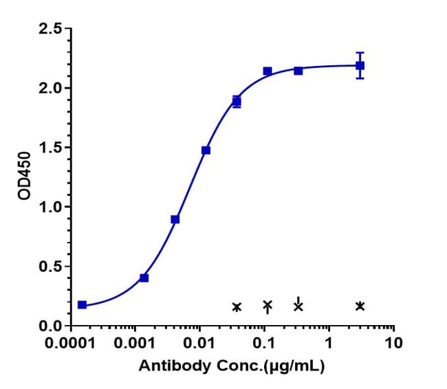 SIRP GAMMA BIOSIMILAR RMAB 1 MG