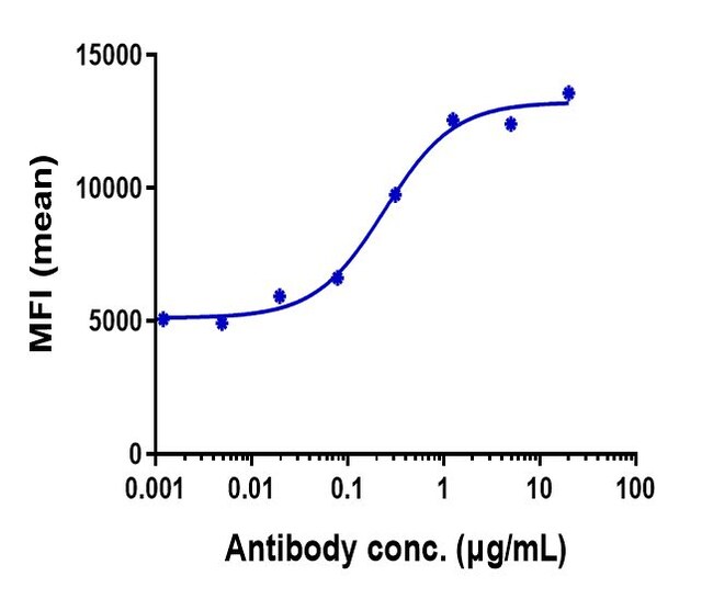 BEXMARILIMAB RMAB 1 MG