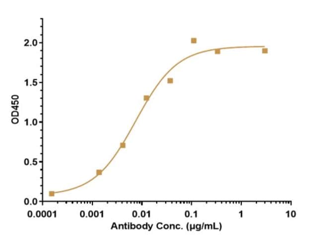 SEMORINEMAB RMAB 1 MG