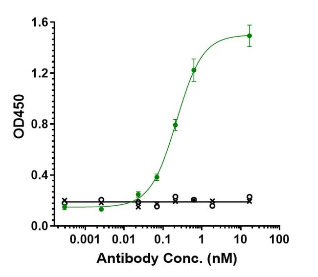 BINTRAFUSP ALFA RMAB 1 MG