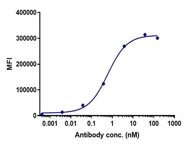 SACITUZUMAB RMAB 1 MG
