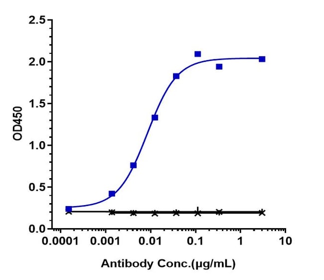IANALUMAB RMAB 1 MG