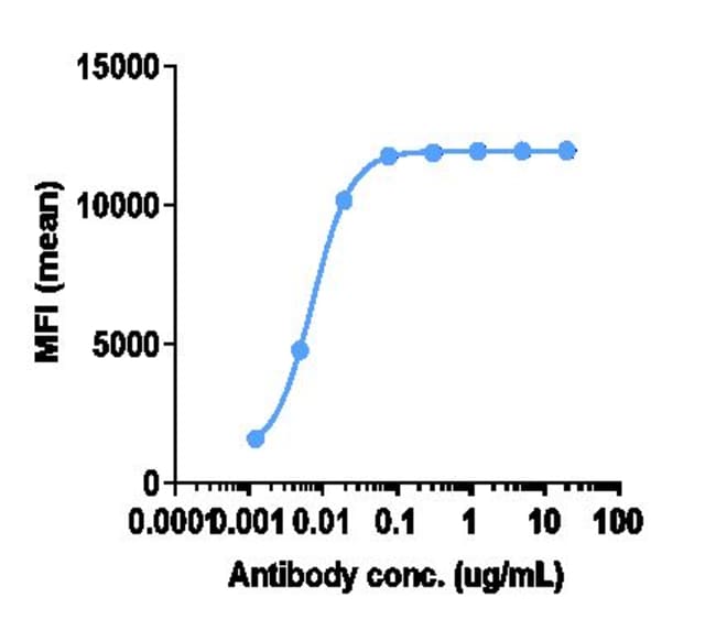 CANNABINOID RECEPTOR 1 BI RMAB 100 UG