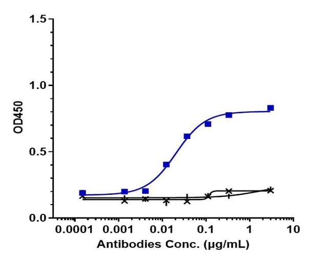 ERENUMAB RMAB 1 MG
