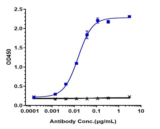 ANIFROLUMAB RMAB 1 MG