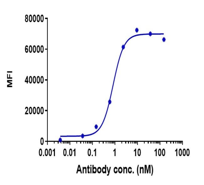 BTN1A1 BIOSIMILAR RMAB 1 MG