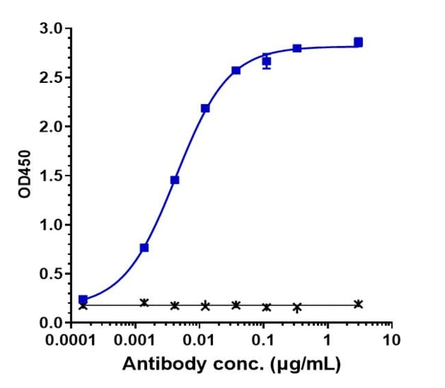 EMPASIPRUBART RMAB 1 MG