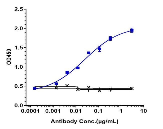 ATIBUCLIMAB RMAB 1 MG