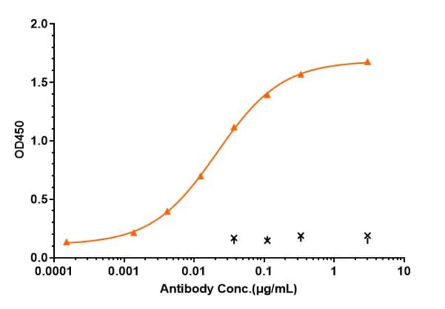 C1QA BIOSIMILAR RMAB 1 MG