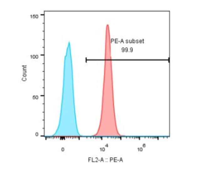 INDUSATUMAB RMAB 1 MG