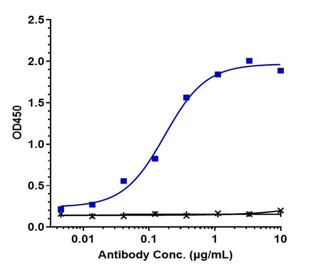 CXCR3 BIOSIMILAR RMAB 1 MG