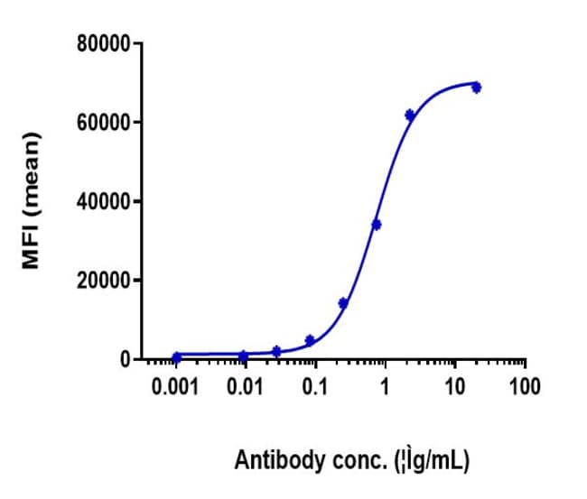 5T4 BIOSIMILAR RMAB 1 MG