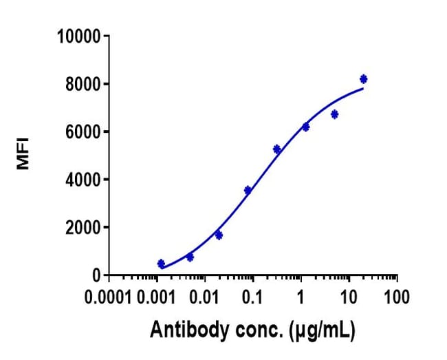 DLK1 BIOSIMILAR RMAB 1 MG