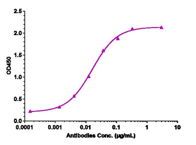 MRC2 BIOSIMILAR RMAB 1 MG