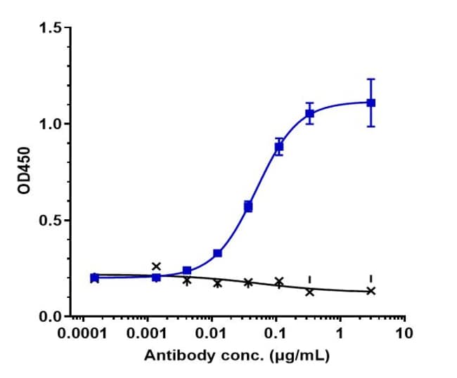 SIRTRATUMAB RMAB 1 MG