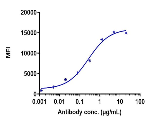 CUSATUZUMAB RMAB 1 MG