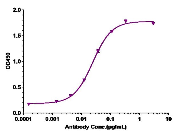 C-KIT (CD117) BIOSIMILAR RMAB 1 MG