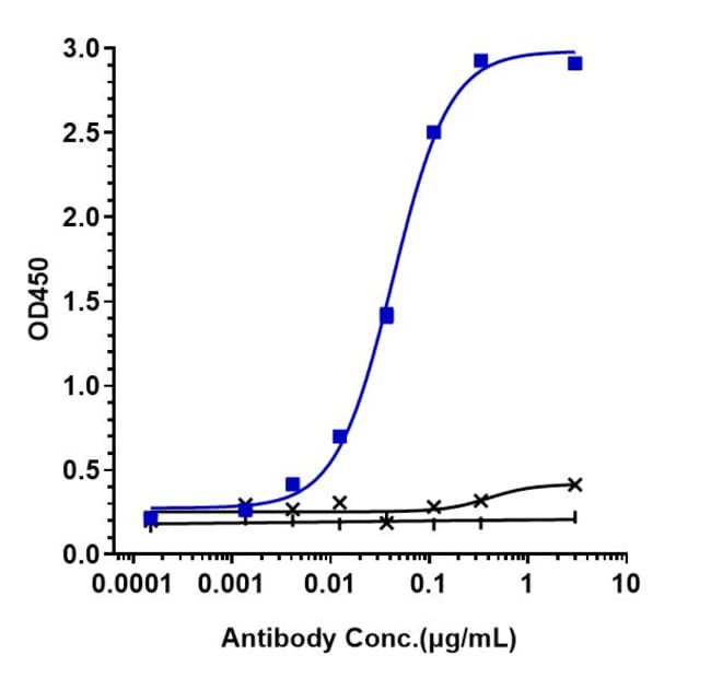 SECUKINUMAB RMAB 1 MG