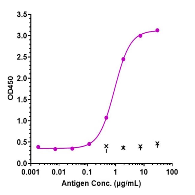 ECULIZUMAB RMAB 1 MG